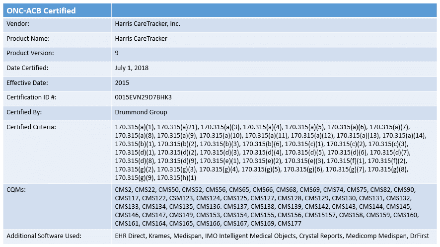 Meaningful Use program