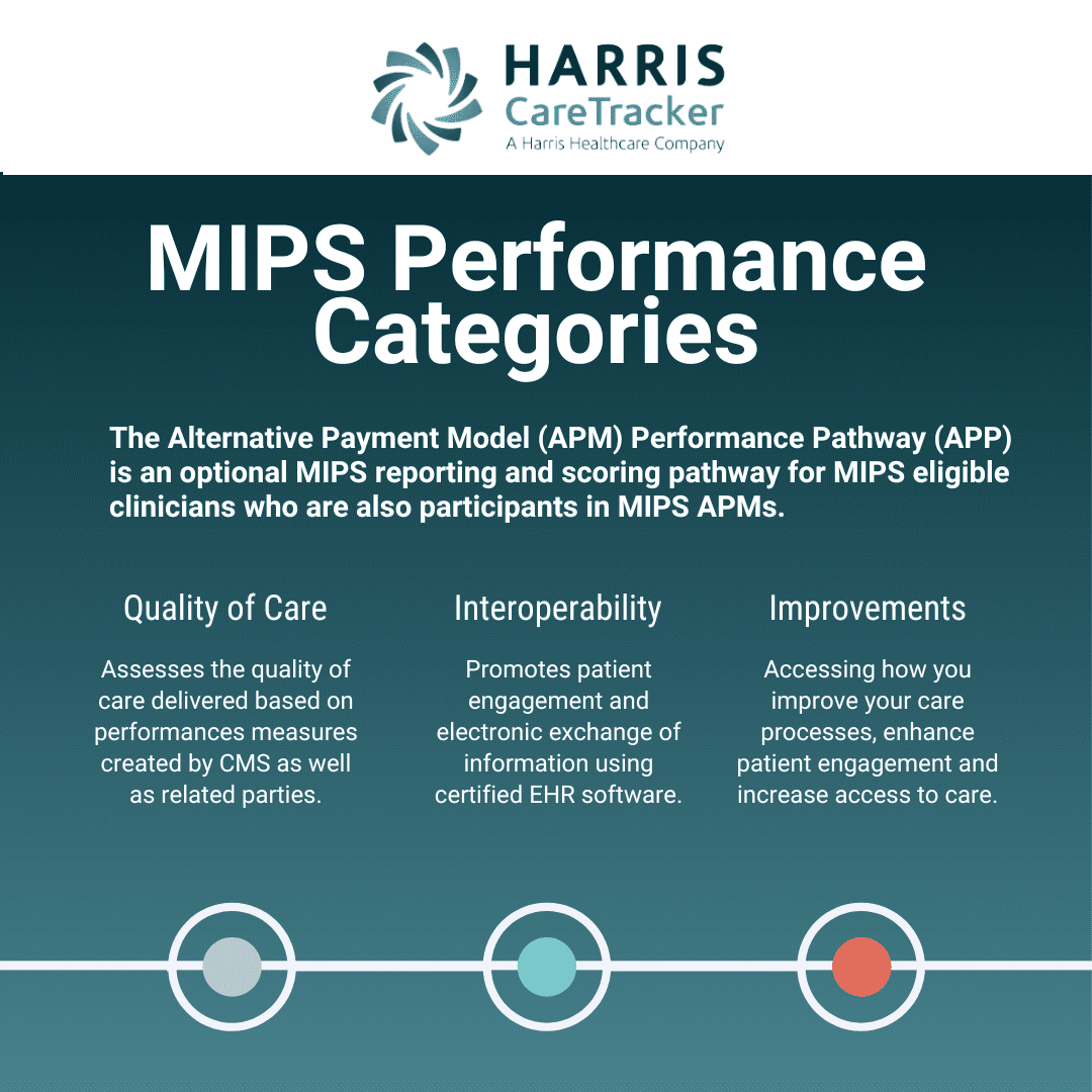 MIPS 2024 Updates Essential Information to Stay Informed