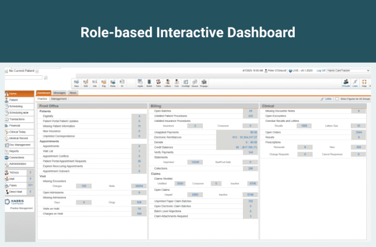 Role-based Interactive Dashboard - Orthopedic EHR