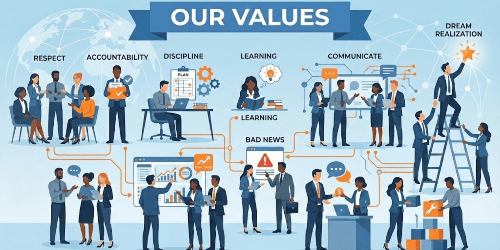 Our Values | Commitment to Integrity, Innovation