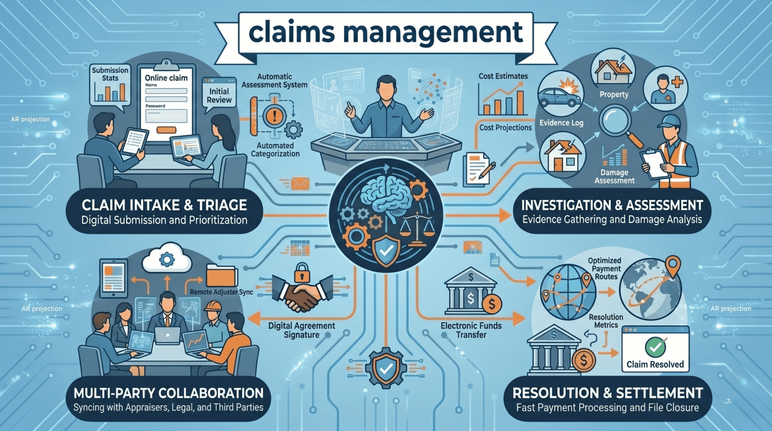 Claims Management Software for Faster Reimbursements