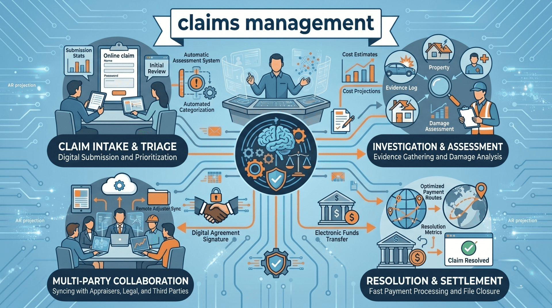 Claims Management Software for Faster Reimbursements