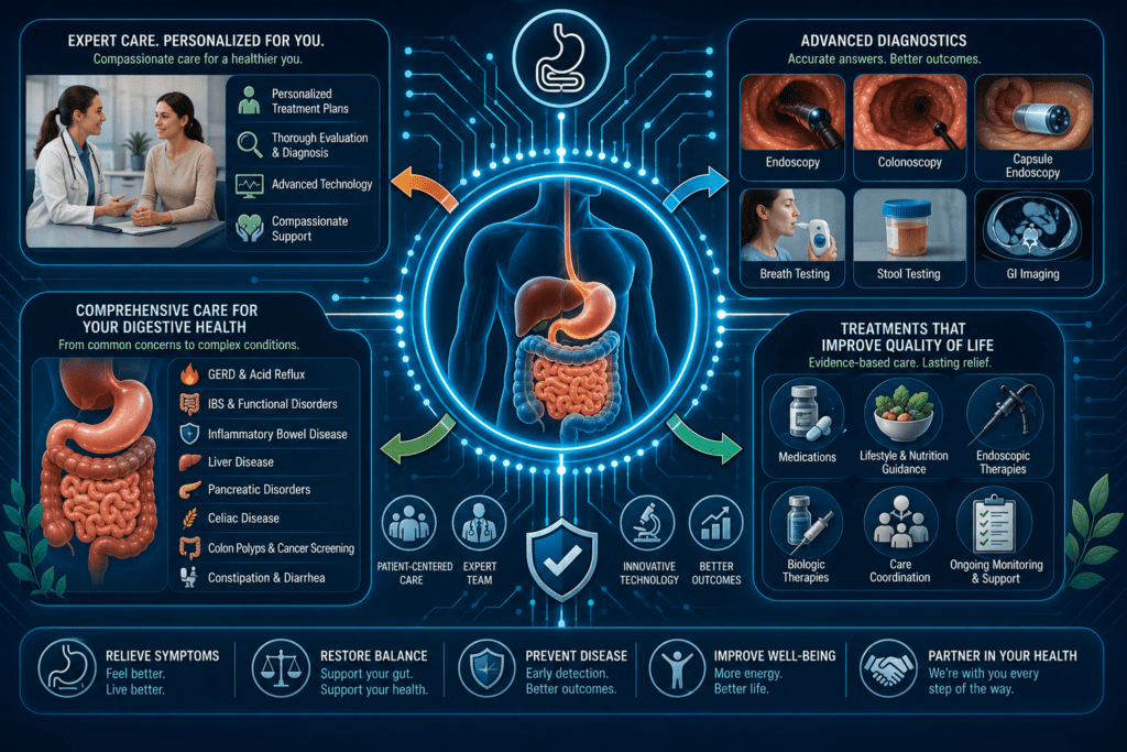 Gastroenterology