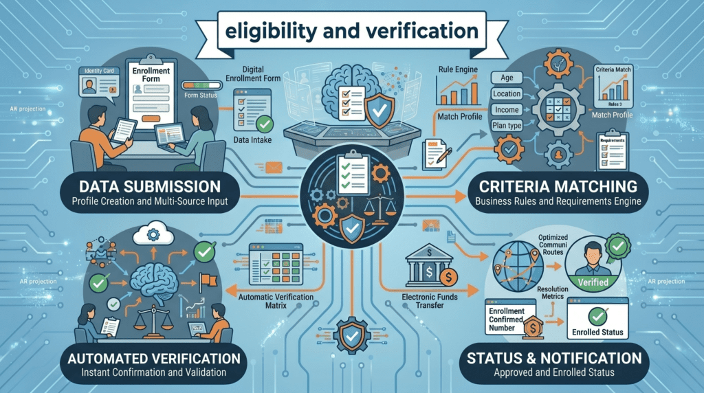 Insurance Eligibility Verification Software
