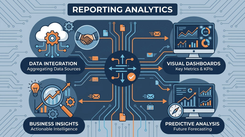 Reporting and Analytics Software